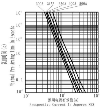 Current characteristic curve 2 Current characteristic curve 2